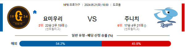 일본야구분석 NPB 5월 21일 요미우리 자이언츠 VS 주니치 드래곤즈