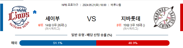 일본야구분석 NPB 5월 21일 세이부 라이온즈 VS 치바 롯데 마린스