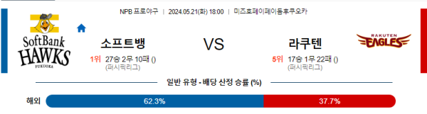 일본야구분석 NPB 5월 21일 소프트뱅크 호크스 VS 라쿠텐 골든 이글스