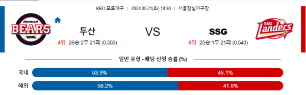 국내야구분석 KBO 5월 21일 두산 베어스 VS SSG 랜더스