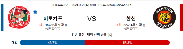 일본야구분석 NPB 5월 21일 히로시마 토요 카프 VS 한신 타이거즈