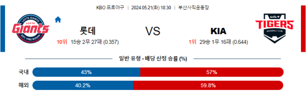 국내야구분석 KBO 5월 21일 롯데 자이언츠 VS KIA 타이거즈