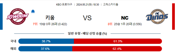 국내야구분석 KBO 5월 21일 키움 히어로즈 VS NC 다이노스