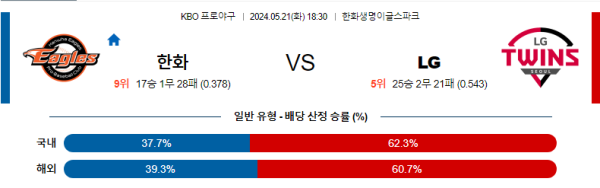 국내야구분석 KBO 5월 21일 한화 이글스 VS LG 트윈스