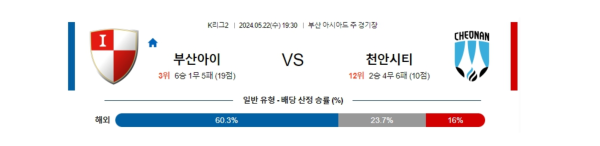 국내축구분석 K리그2 5월 22일 부산 VS 천안