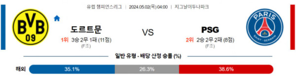 UEFA 챔피언스리그 2024년 5월2일 04:00 보루시아 도르트문트 VS 파리 생제르맹