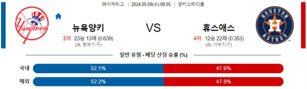 야구분석 MLB 5월 8일 뉴욕 양키스 VS 휴스턴 애스트로스