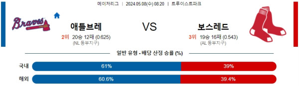 야구분석 MLB 5월 8일 애틀랜타 브레이브스 VS 보스턴 레드삭스