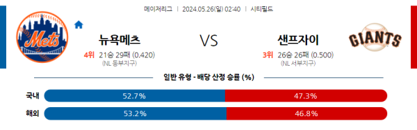 해외야구분석 MLB 5월 26일 뉴욕 메츠 VS 샌프란시스코 자이언츠