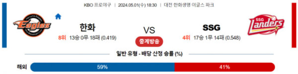 KBO 2024년 5월1일 18:30 KBO 한화 VS SSG