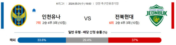 K리그1 2024년 5월1일 19:00 인천 유나이티드 VS 전북현대모터스