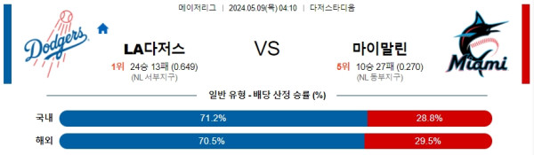 야구분석 MLB 5월 9일 LA 다저스 VS 마이애미 말린스