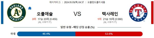 야구분석 MLB 5월 9일 오클랜드 어슬레틱스 VS 텍사스 레인저스