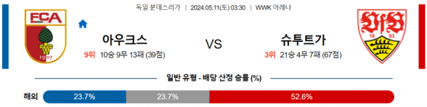 축구분석 분데스리가 5월 11일 아우크스부르크 VS 슈투트가르트