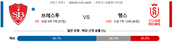 축구분석 리그앙 5월 11일 브레스트 VS 랭스