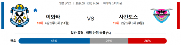 축구분석 J리그 5월 11일 이와타 VS 사간 도스