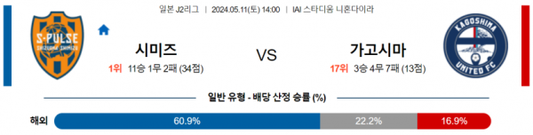 축구분석 J리그 5월 11일 시미즈 VS 가고시마