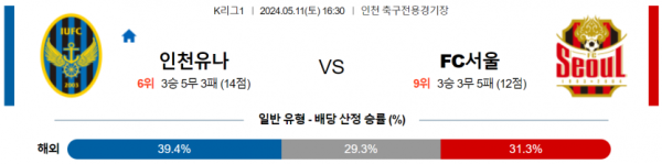 축구분석 K리그 5월 11일 인천 VS 서울