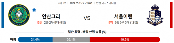 축구분석 K리그2 5월 11일 안산 VS 서울이랜드