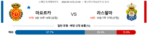 축구분석 프리메라리가 5월 11일 마요르카 VS 라스팔마스