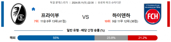 축구분석 분데스리가 5월 11일 프라이부르크 VS 하이덴하임