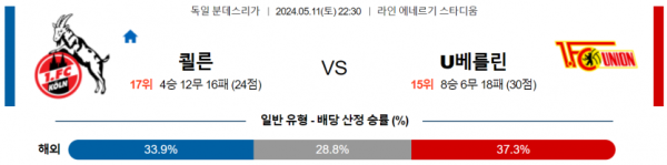 축구분석 분데스리가 5월 11일 쾰른 VS 우니온