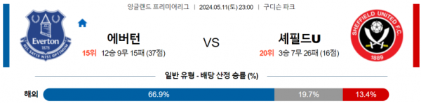 축구분석 프리미어리그 5월 11일 에버튼 VS 셰필드