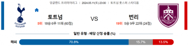 축구분석 프리미어리그 5월 11일 토트넘 VS 번리