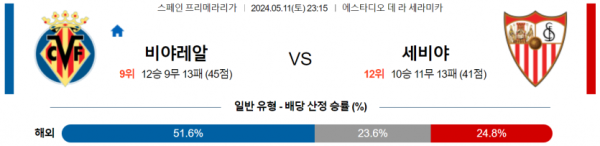 축구분석 프리메라리가 5월 11일 비야레알 VS 세비야