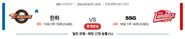 KBO 2024년 5월2일 18:30 한화 vs SSG