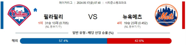 야구분석 MLB 5월 17일 필라델피아 필리스 VS 뉴욕 메츠