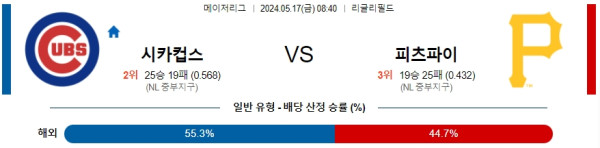 야구분석 MLB 5월 17일 시카고 컵스 VS 피츠버그 파이어리츠