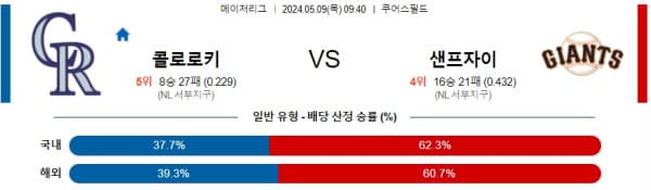 야구분석 MLB 5월 9일 샌프란시스코 자이언츠 VS 콜로라도 로키스