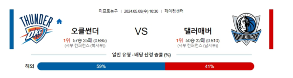 농구분석 NBA 5월 8일 오클라호마 시티 썬더 VS 댈러스 매버릭스