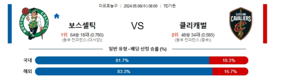 농구분석 NBA 5월 8일 보스턴 셀틱스 VS 클리블랜드 캐벌리어스