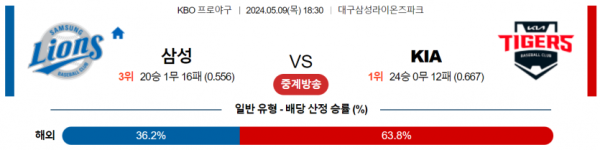 야구분석 국내야구 5월 9일 삼성 VS KIA