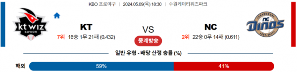 야구분석 국내야구 5월 9일 KT VS NC