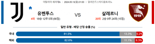 축구분석 세리에A 5월 13일 유벤투스 VS 살레르니타나