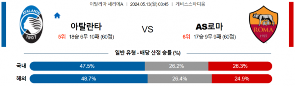 축구분석 세리에A 5월 13일 아탈란타 VS AS로마