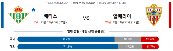 축구분석 프리메라리가 5월 13일 레알베티스 VS 알메리아