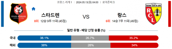 축구분석 리그앙 5월 13일 스타드렌 VS RC랑스