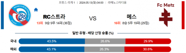 축구분석 리그앙 5월 13일 RC스트라스부르 VS FC메스