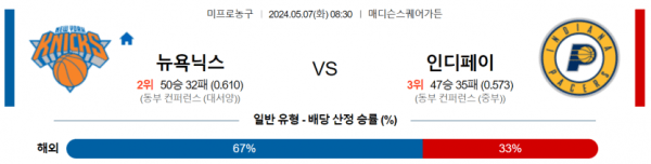 농구분석 NBA 5월 7일 뉴욕 VS 인디애나