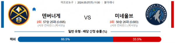 농구분석 NBA 5월 7일 덴버 VS 미네소타