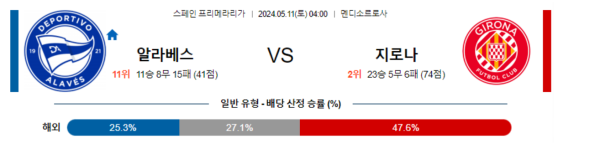 축구분석 스페인 프리메라리가 5월 11일 알라베스 VS 지로나