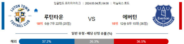 EPL 2024년 5월4일 04:00 루턴타운 VS 에버턴