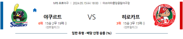 야구분석 NPB 5월 15일 야쿠르트 스왈로즈 VS 히로시마 토요 카프