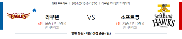 야구분석 NPB 5월 15일 라쿠텐 골든 이글스 VS 소프트뱅크 호크스