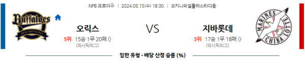 야구분석 NPB 5월 15일 오릭스 버팔로스 VS 지바 롯데 마린스