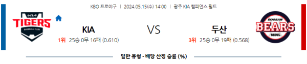 야구분석 KBO 5월 15일 KIA 타이거즈 VS 두산 베어스